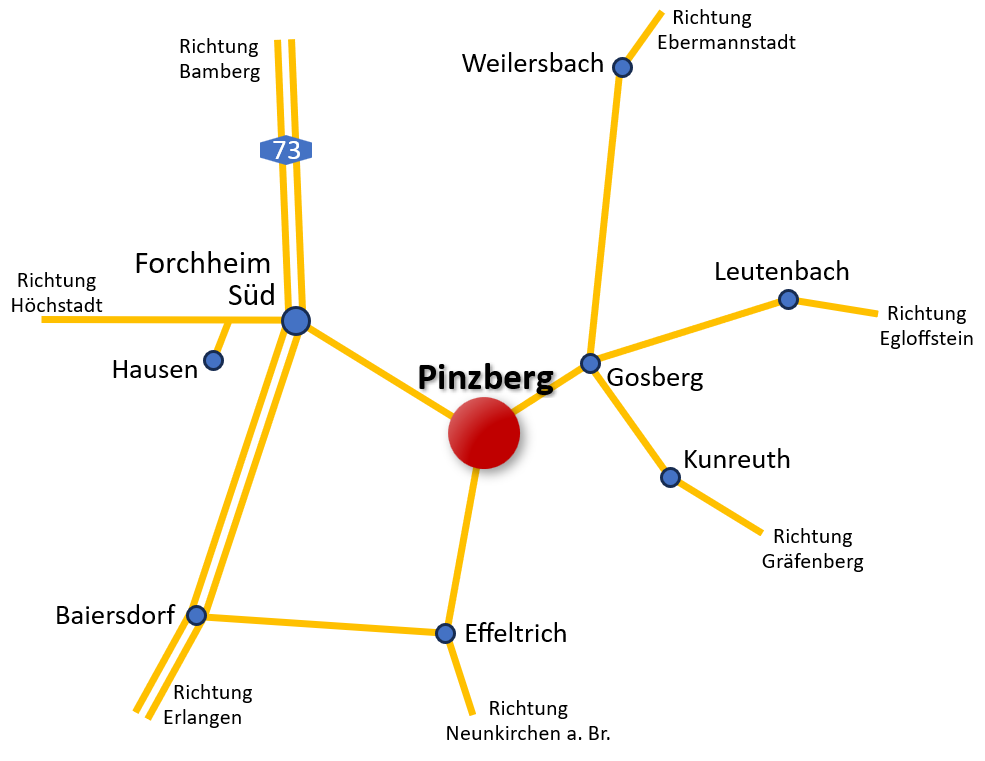 Wegweiser nach Pinzberg